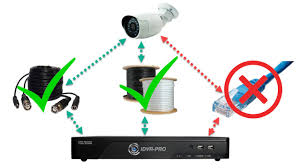 CCTV and ICT